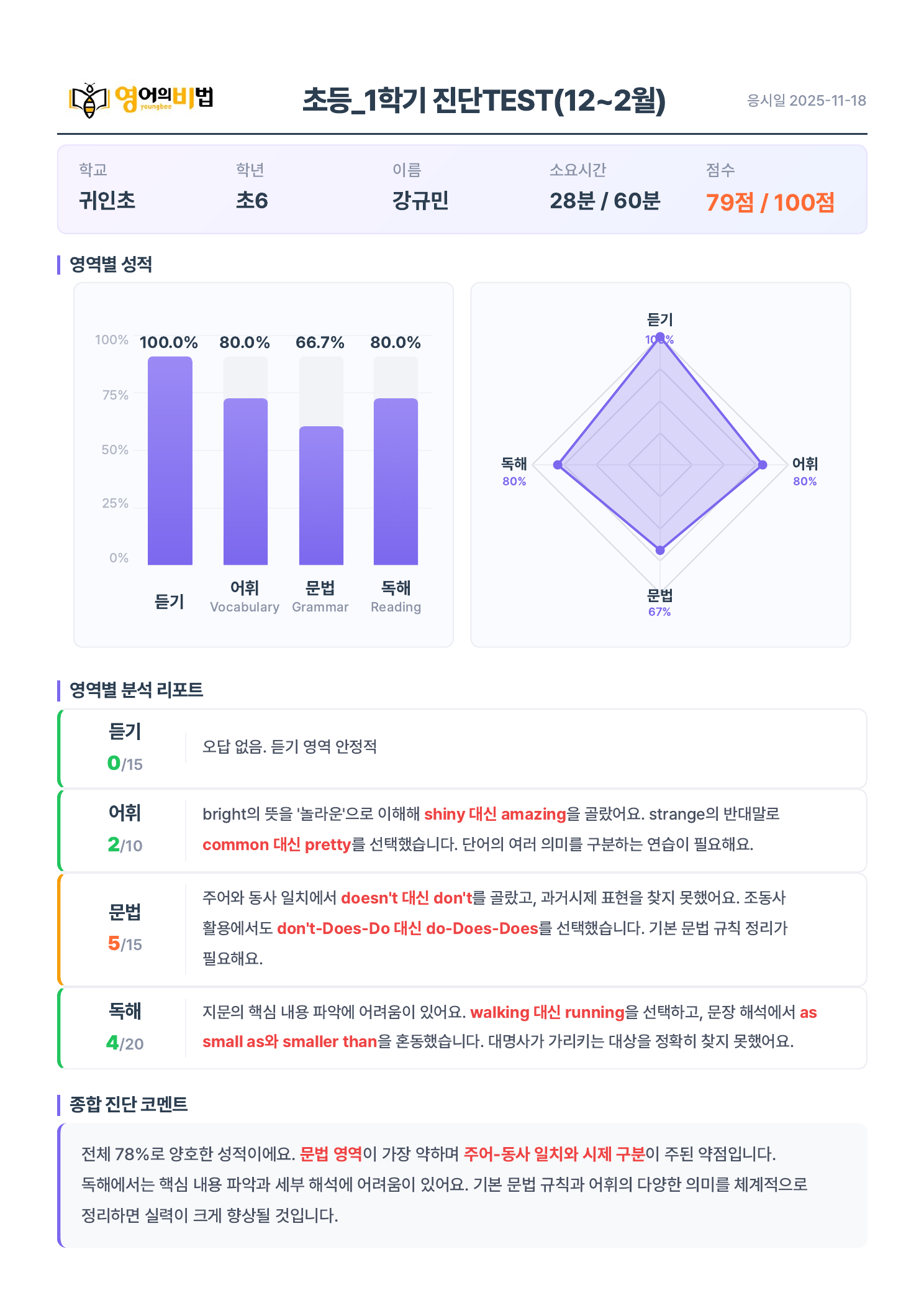 진단TEST 정밀분석 리포트 샘플
